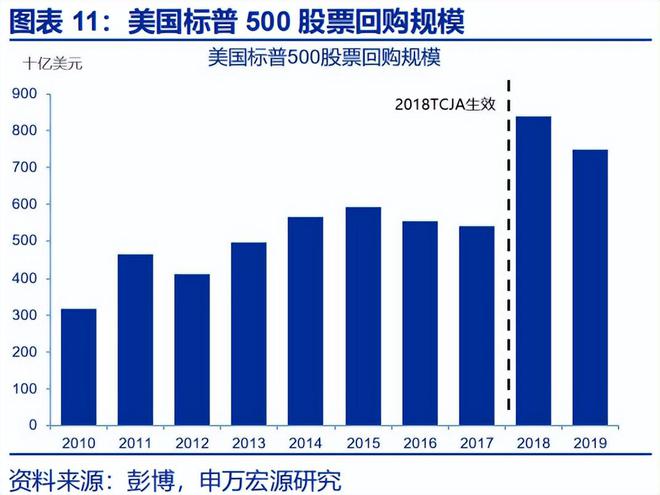 _赵伟：《美丽大法案》：再次引爆“国债恐慌”？_赵伟：《美丽大法案》：再次引爆“国债恐慌”？