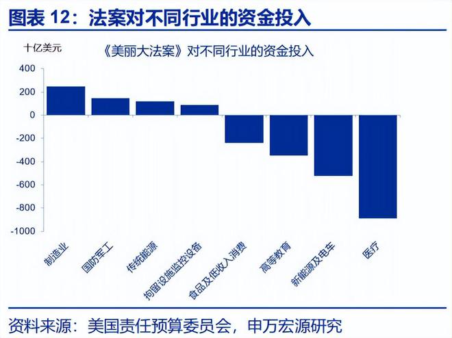 _赵伟：《美丽大法案》：再次引爆“国债恐慌”？_赵伟：《美丽大法案》：再次引爆“国债恐慌”？