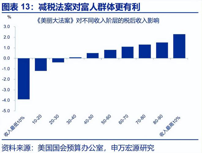 _赵伟：《美丽大法案》：再次引爆“国债恐慌”？_赵伟：《美丽大法案》：再次引爆“国债恐慌”？