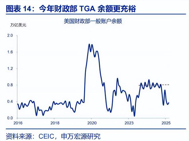 _赵伟：《美丽大法案》：再次引爆“国债恐慌”？_赵伟：《美丽大法案》：再次引爆“国债恐慌”？