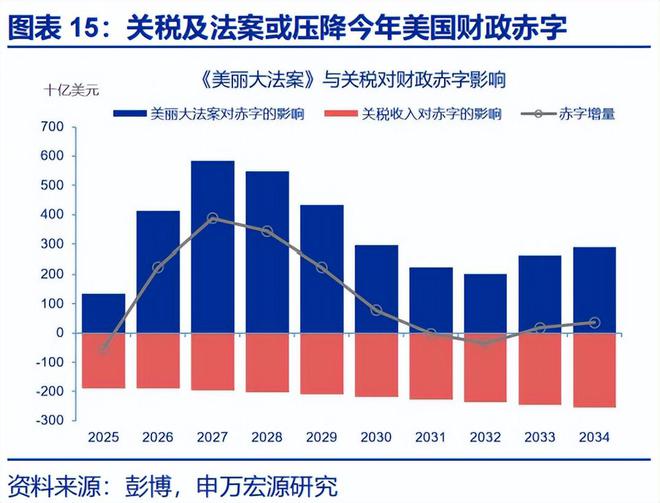 赵伟：《美丽大法案》：再次引爆“国债恐慌”？__赵伟：《美丽大法案》：再次引爆“国债恐慌”？