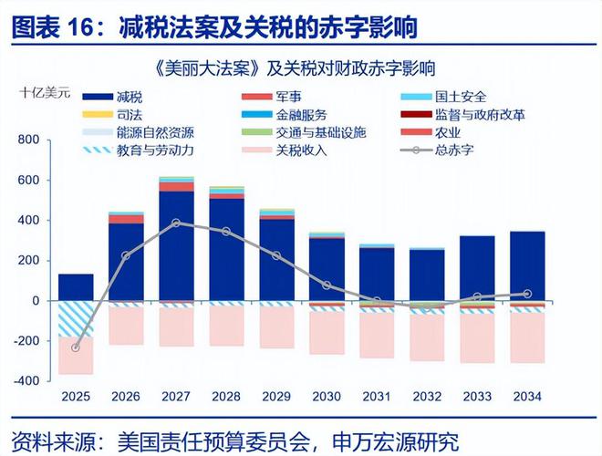 赵伟：《美丽大法案》：再次引爆“国债恐慌”？__赵伟：《美丽大法案》：再次引爆“国债恐慌”？
