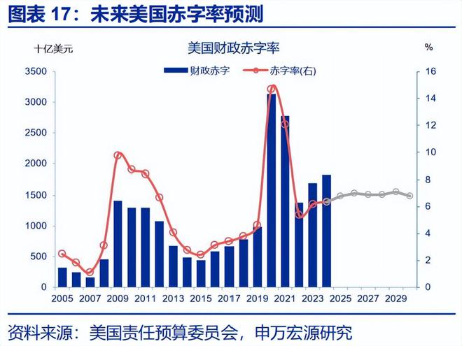 赵伟：《美丽大法案》：再次引爆“国债恐慌”？_赵伟：《美丽大法案》：再次引爆“国债恐慌”？_