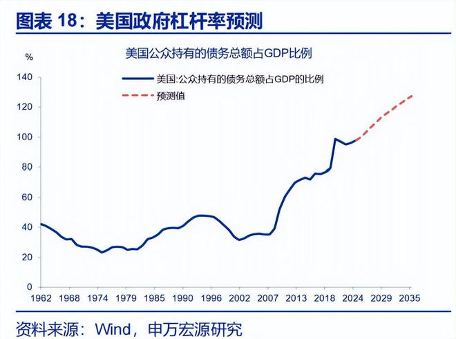 赵伟：《美丽大法案》：再次引爆“国债恐慌”？_赵伟：《美丽大法案》：再次引爆“国债恐慌”？_