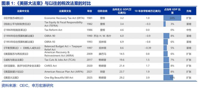 _赵伟：《美丽大法案》：再次引爆“国债恐慌”？_赵伟：《美丽大法案》：再次引爆“国债恐慌”？