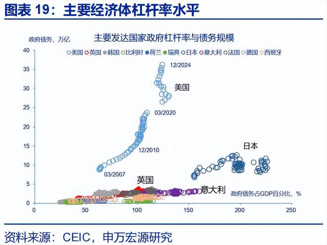 _赵伟：《美丽大法案》：再次引爆“国债恐慌”？_赵伟：《美丽大法案》：再次引爆“国债恐慌”？
