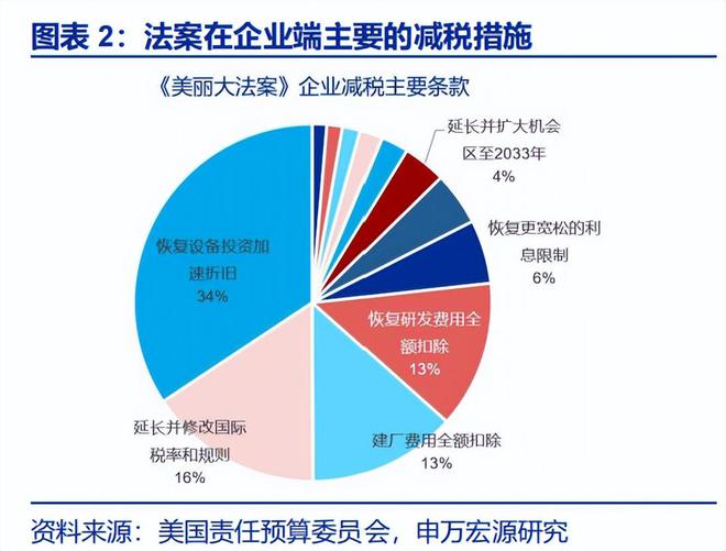 赵伟：《美丽大法案》：再次引爆“国债恐慌”？_赵伟：《美丽大法案》：再次引爆“国债恐慌”？_