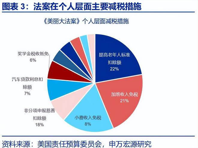 赵伟：《美丽大法案》：再次引爆“国债恐慌”？__赵伟：《美丽大法案》：再次引爆“国债恐慌”？