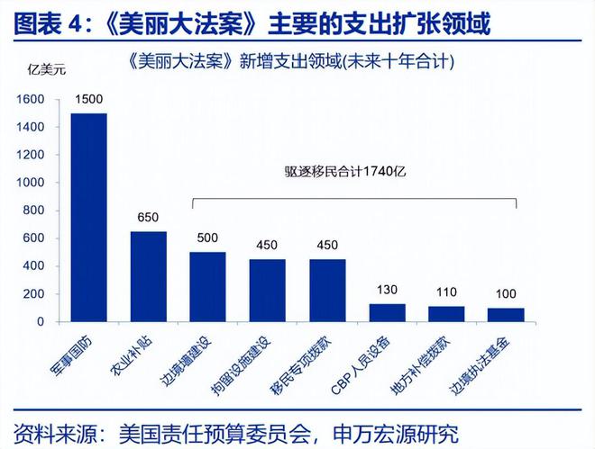 _赵伟：《美丽大法案》：再次引爆“国债恐慌”？_赵伟：《美丽大法案》：再次引爆“国债恐慌”？
