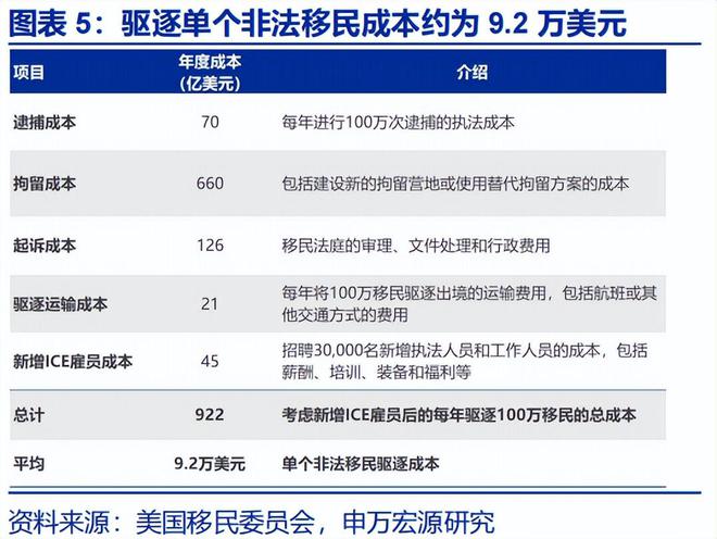 赵伟：《美丽大法案》：再次引爆“国债恐慌”？__赵伟：《美丽大法案》：再次引爆“国债恐慌”？