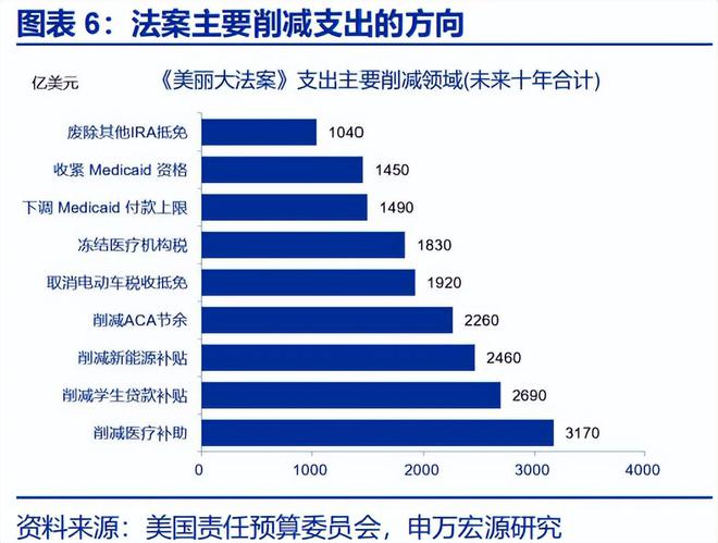 赵伟：《美丽大法案》：再次引爆“国债恐慌”？__赵伟：《美丽大法案》：再次引爆“国债恐慌”？