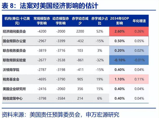 赵伟：《美丽大法案》：再次引爆“国债恐慌”？_赵伟：《美丽大法案》：再次引爆“国债恐慌”？_