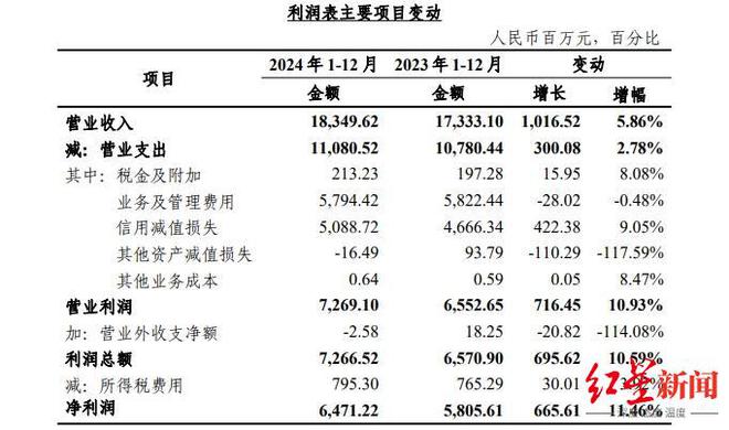 成都农商行改制__成都农商行发起的村镇银行
