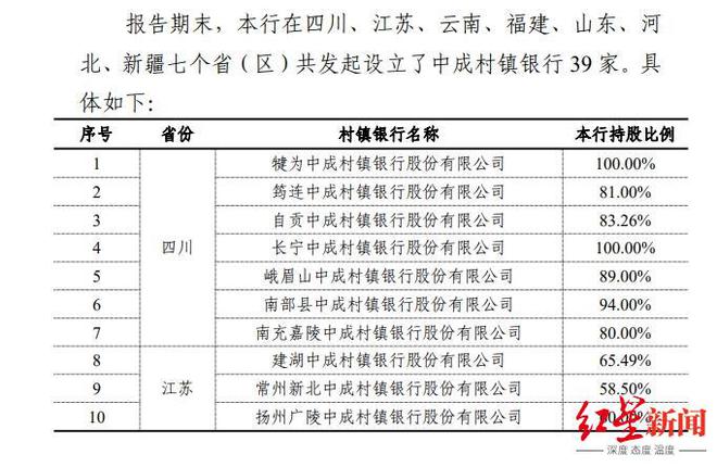 成都农商行发起的村镇银行__成都农商行改制