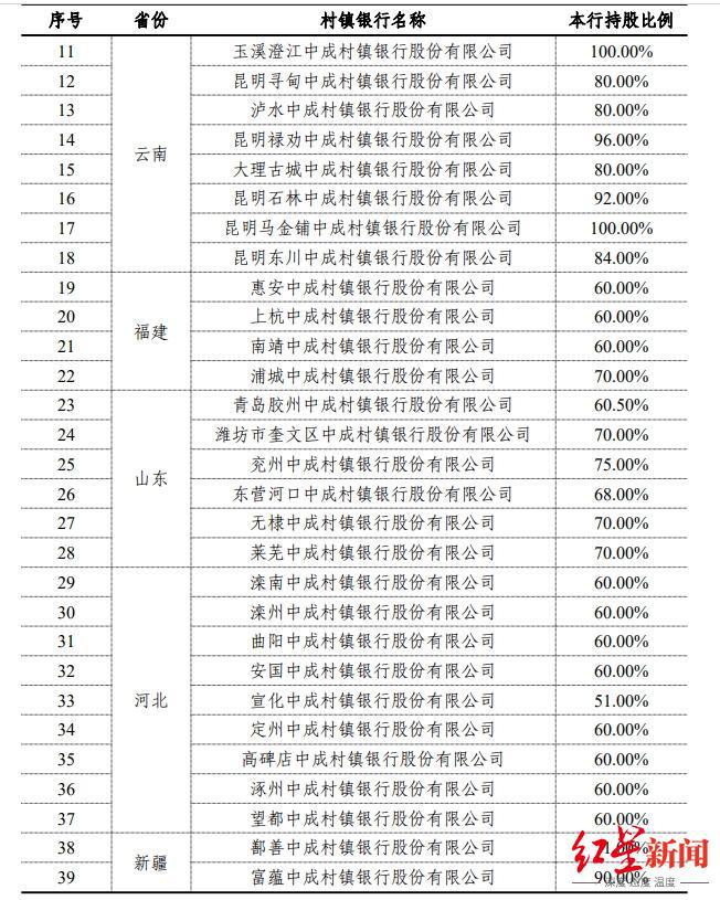 _成都农商行发起的村镇银行_成都农商行改制
