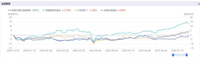 医药基金还有救吗__医药基金还有戏吗