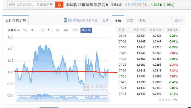 _医药基金还有戏吗_医药基金还有救吗