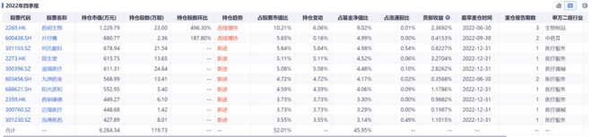 医药基金还有戏吗_医药基金还有救吗_