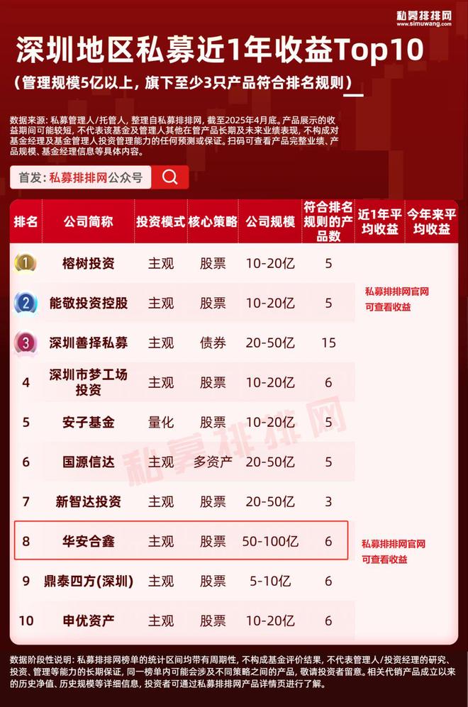 80后掌舵恒远鑫达_九坤投资创始人王琛哪里人_