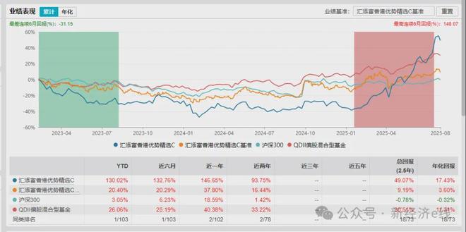 偏股基金经理红黑榜！百亿顶流哪家强，广发王明旭回报垫底__偏股基金经理红黑榜！百亿顶流哪家强，广发王明旭回报垫底