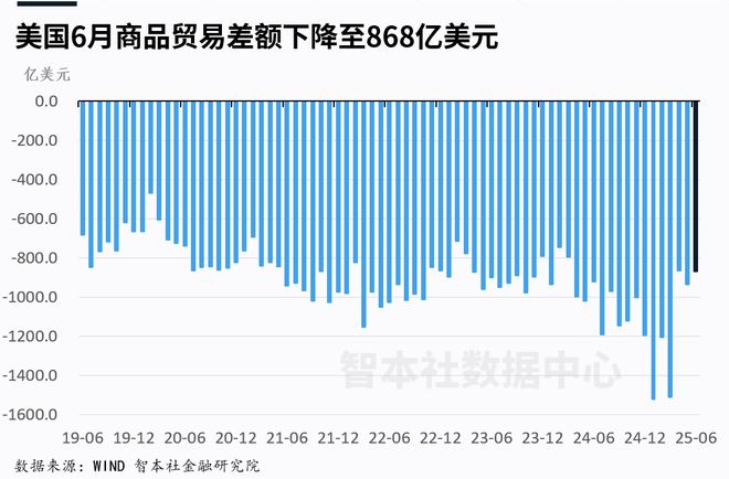 国债收入纳税调整__国债收入增值税