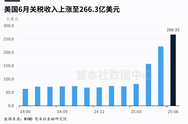 国债收入纳税调整__国债收入增值税