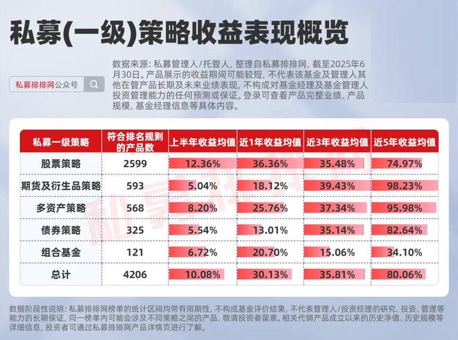 期货及衍生品策略10强私募出炉！钧富投资、观理基金等夺冠！