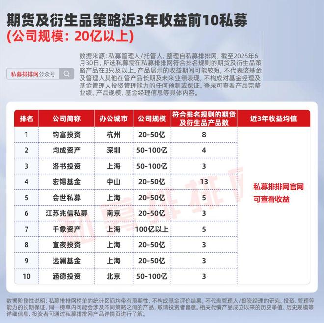 私募股指期货_私募期货_
