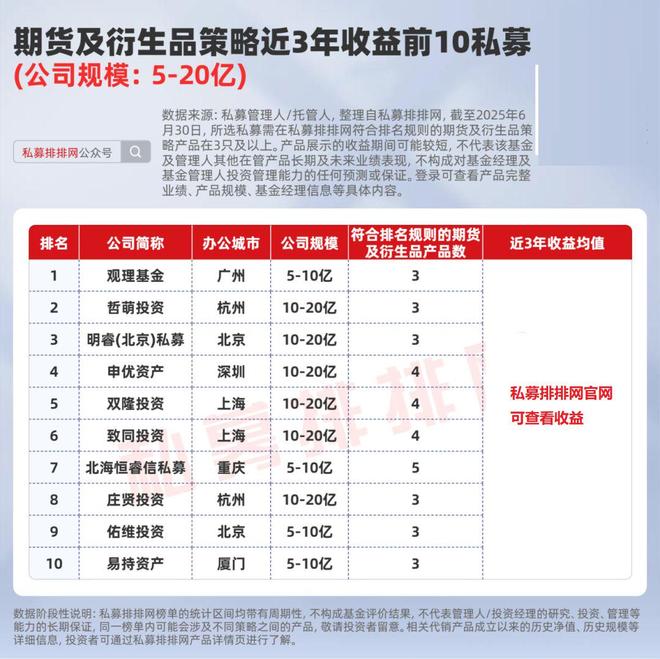 私募股指期货__私募期货