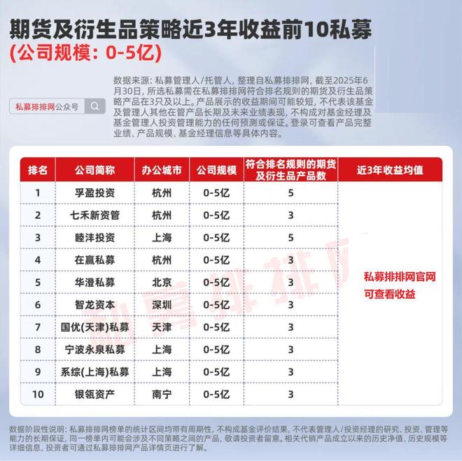 _私募股指期货_私募期货