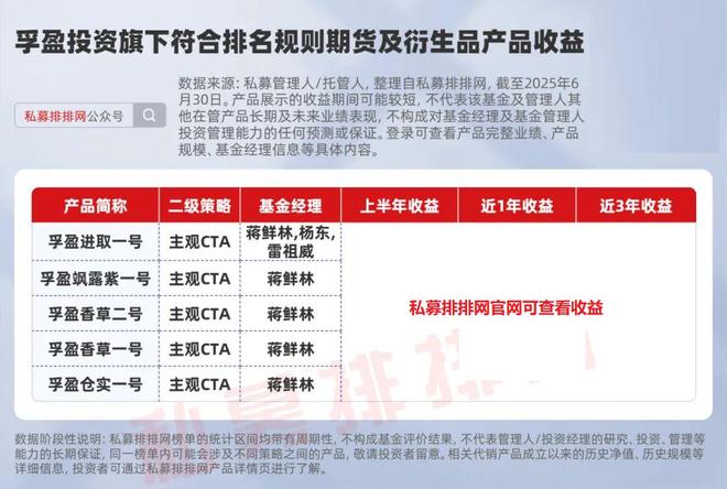 私募股指期货_私募期货_