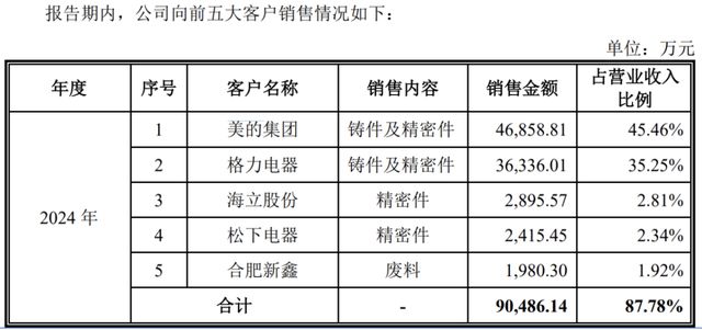 _格力撑握核心科技_格力科技改变生活