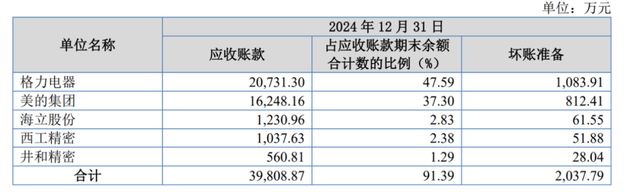 格力科技改变生活__格力撑握核心科技