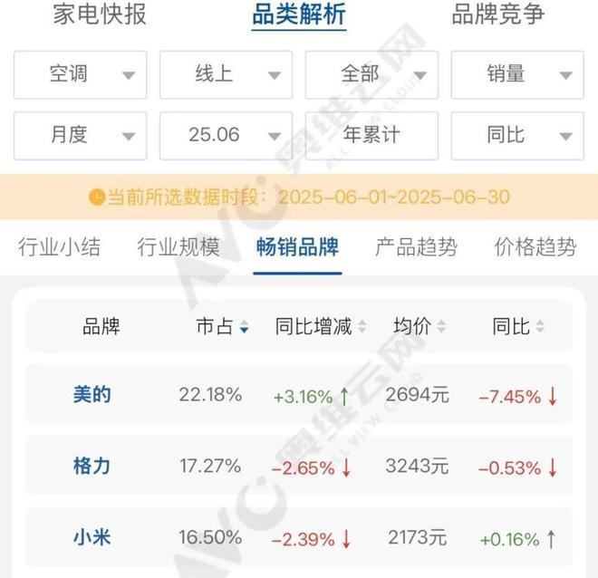 格力空调董明珠的个人资料_格力董明珠的店格力空调价格_