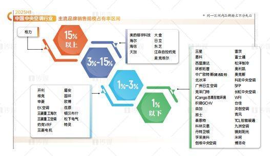 格力空调董明珠的个人资料_格力董明珠的店格力空调价格_