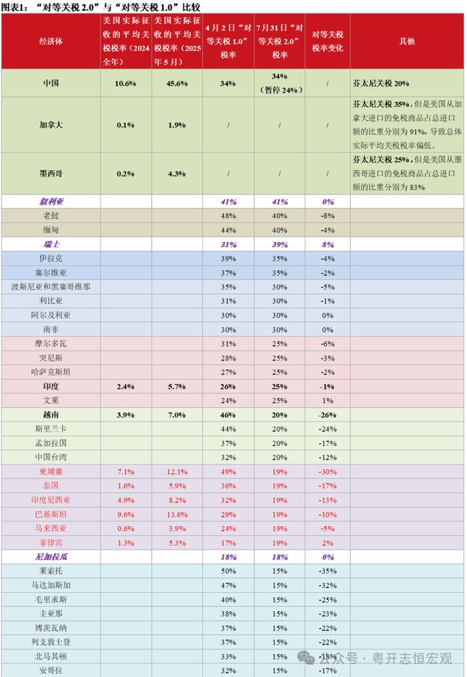_特朗普宣布提高关税税率_特朗普的关税政策的影响