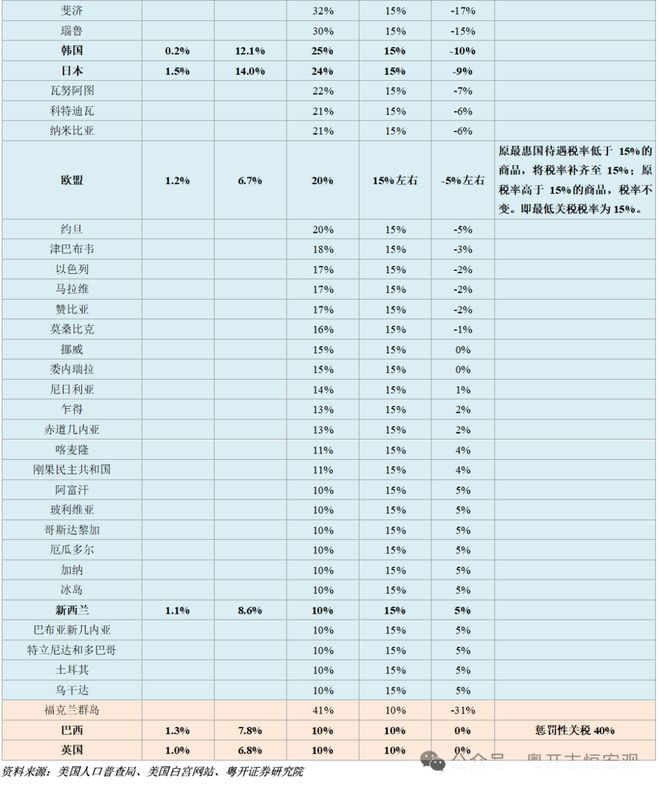 特朗普的关税政策的影响__特朗普宣布提高关税税率