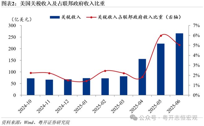 特朗普宣布提高关税税率__特朗普的关税政策的影响