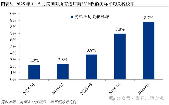 _特朗普宣布提高关税税率_特朗普的关税政策的影响