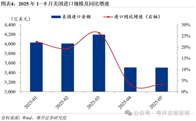 _特朗普的关税政策的影响_特朗普宣布提高关税税率