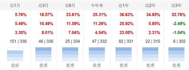 回撤较小的基金_基金经理最大撤回_