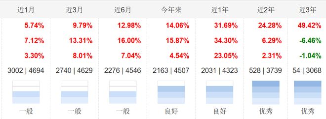 基金经理最大撤回__回撤较小的基金