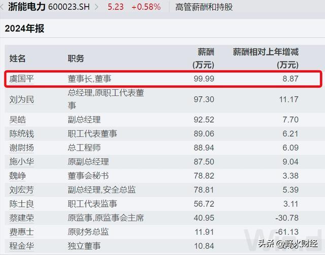 浙江国企收入_浙江省国有企业工资总额_