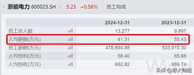 浙江国企收入_浙江省国有企业工资总额_