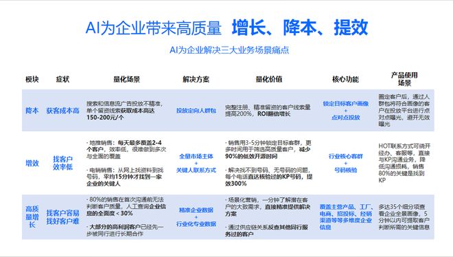 _降利润的手段有哪些_利润翻翻
