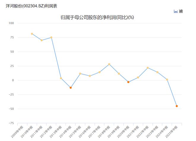 共性与特性视角下的洋河中报__共性与特性视角下的洋河中报