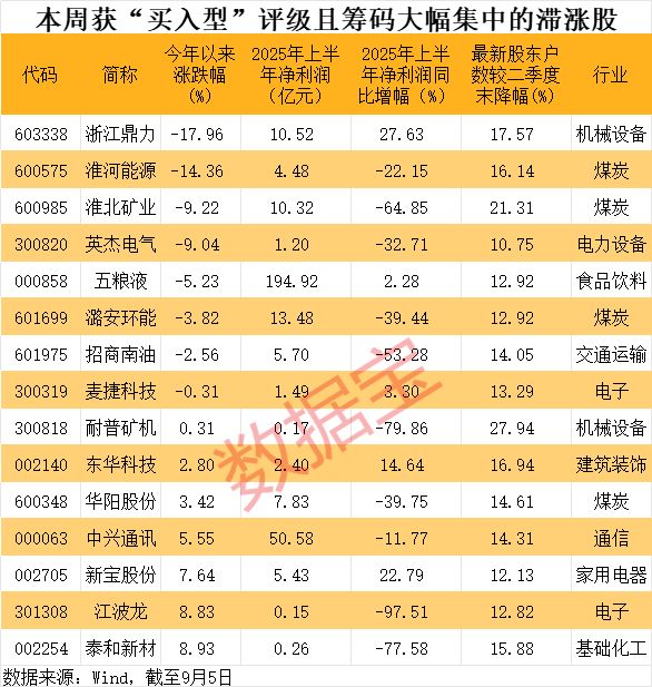 _筹码集中股名单出炉_股市筹码集中是什么意思