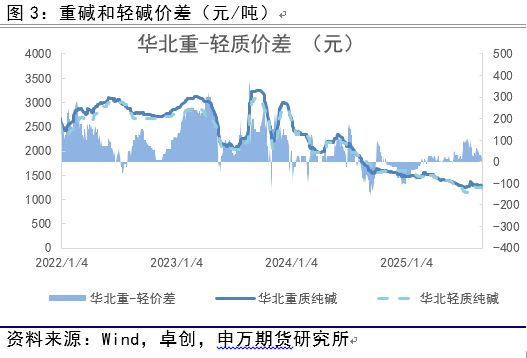薛鹤翔：玻璃日融小反弹助力纯碱修复_能源化工_薛鹤翔：玻璃日融小反弹助力纯碱修复_能源化工_