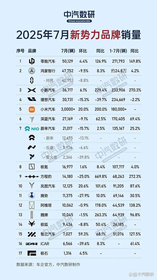 蔚来调度电话__蔚来电话
