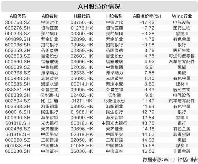 _赴港上市名单_港股上市进程